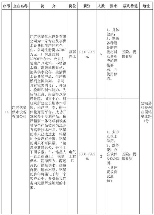 应城找工作的抓紧 2020江苏 湖北劳务协作行动强力开启 附岗位信息清单及报名方式